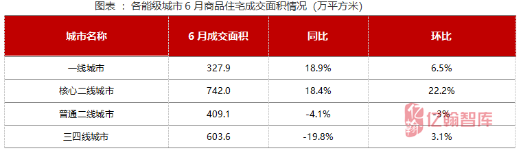 新知图谱, 月读数据【第23期】┃政策回调融资趋紧,下半年销售、投资预期均回落(2019年1-6月)