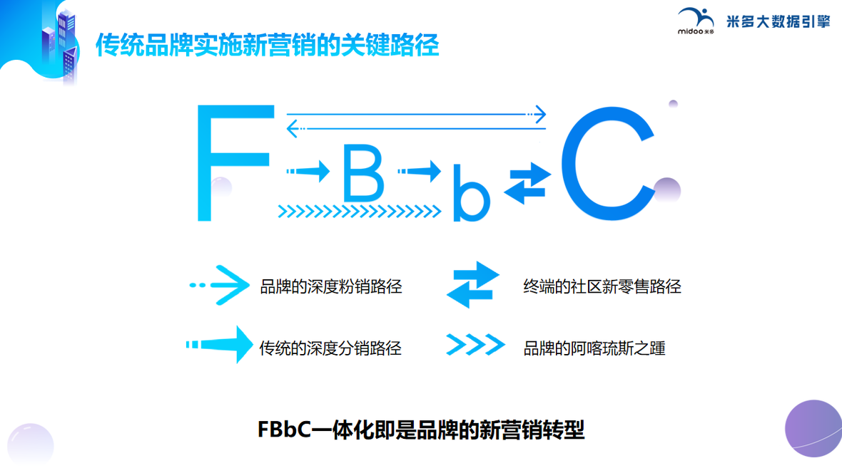 企服商城, 米多大数据引擎,米多大数据引擎