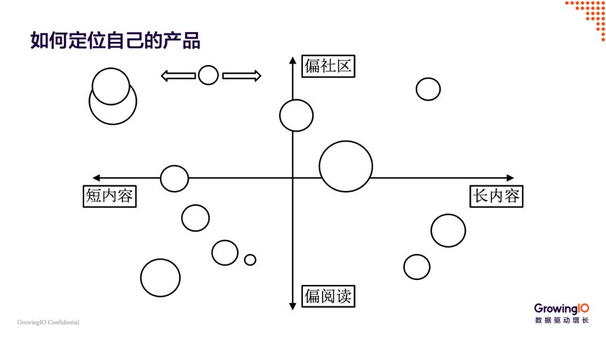 新知图谱, 公开课报名 | 从 0 到 1,糗事百科如何落地数据驱动增长