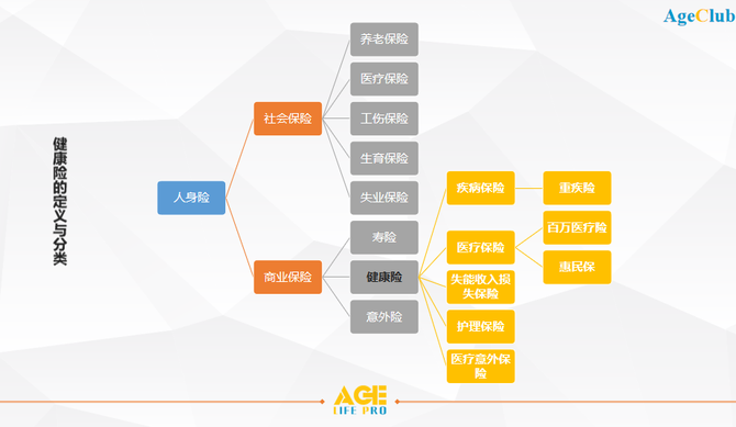 新知达人, 深度解析：健康险市场规模走向万亿，如何在银发市场破局？