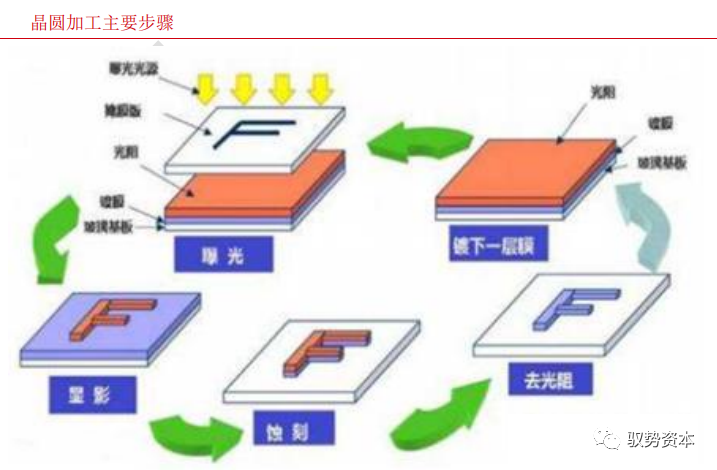 电子束刻蚀步骤图片