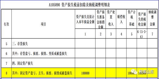 固定資產管理10萬元借:營業外支出10萬元結轉清理損失:貸:固定資產100