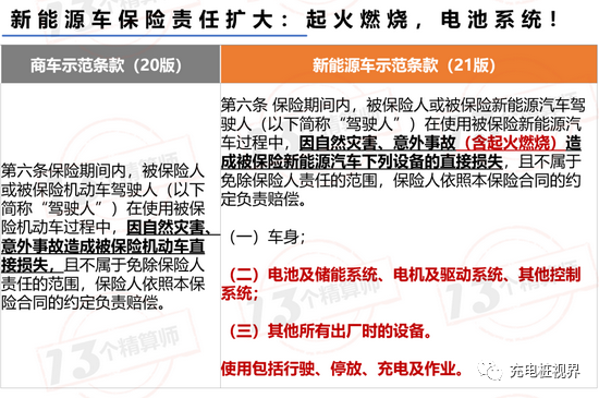 電池充電樁全都保新能源汽車專屬保險來了