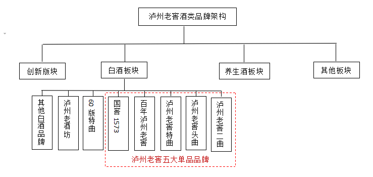 青青稞酒组织机构图片