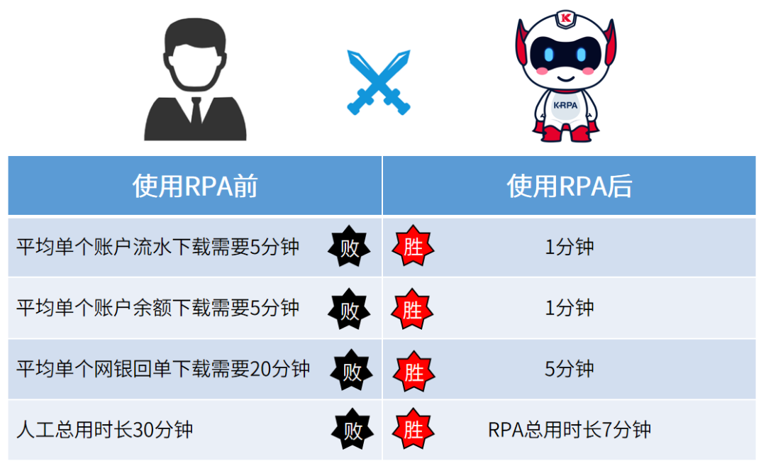 K-网银机器人u2014u2014财务RPA场景案例_小金同学-商业新知