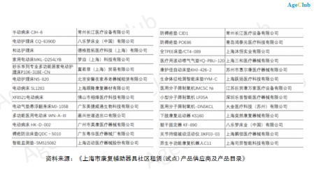 新知达人, 深度 | 瞄准1.9亿老年人的健康刚需！中国辅具租赁市场按下“快进键”