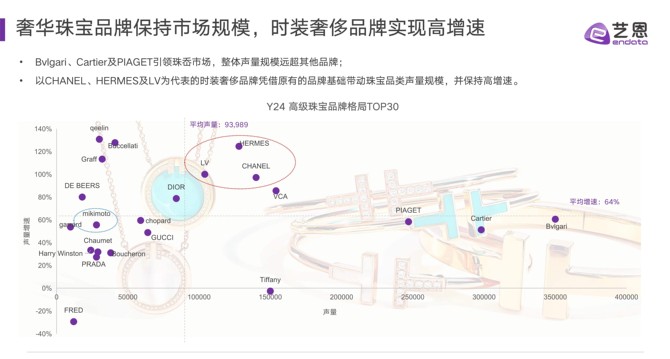 参一江湖, 2024女性珠宝配饰行业趋势洞察报告