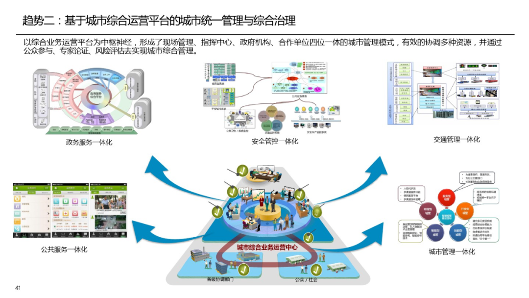 智慧城市顶层设计整体规划方案