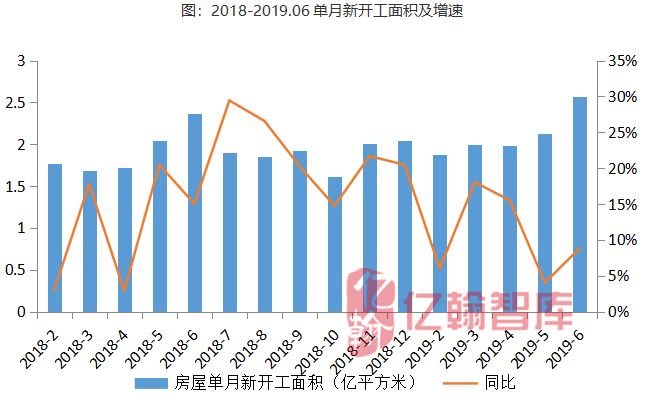 新知图谱, 月读数据【第23期】┃政策回调融资趋紧,下半年销售、投资预期均回落(2019年1-6月)