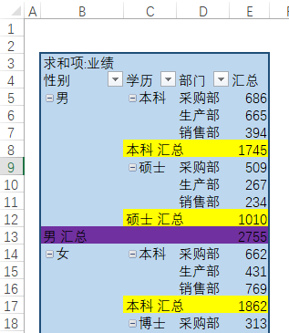 excel操作技巧數據透視表排版美化全攻略建議收藏