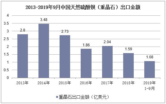 中国重晶石应调整出口结构,加强高附加值产品投入