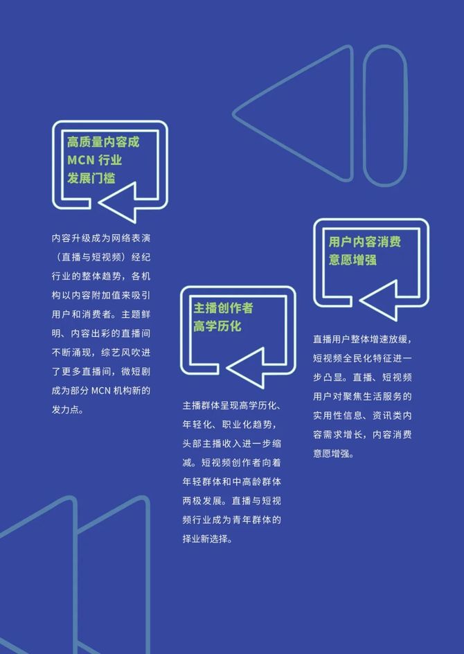新知达人, 直播与短视频行业发展报告（2022-2023）