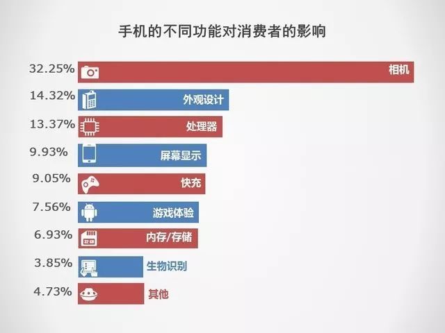 新知达人, 2019手机行研报告:5G手机将成最大拐点