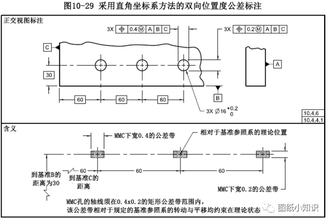 位置度--孔的位置度使用mmc 例2