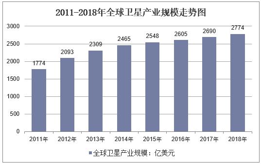 新知图谱, 2019年中国卫星通信行业运行报告,卫星通信行业将向高频段发展