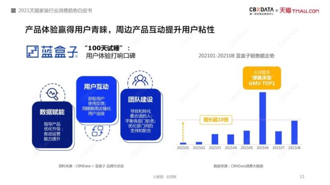 新知达人, 2021年中国互联网家装消费趋势白皮书-CBNDATA