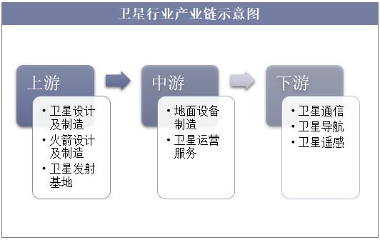 2018年中国卫星发射数量,高分化商业卫星遥感成为趋势「图」