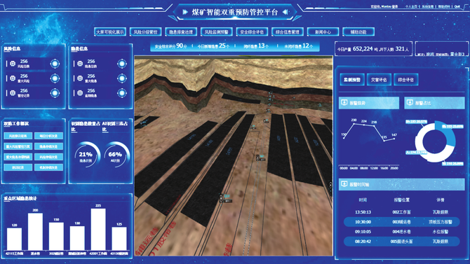 煤矿智能双重预防管控平台03创新安全管理模式,精准防控安全风险煤矿