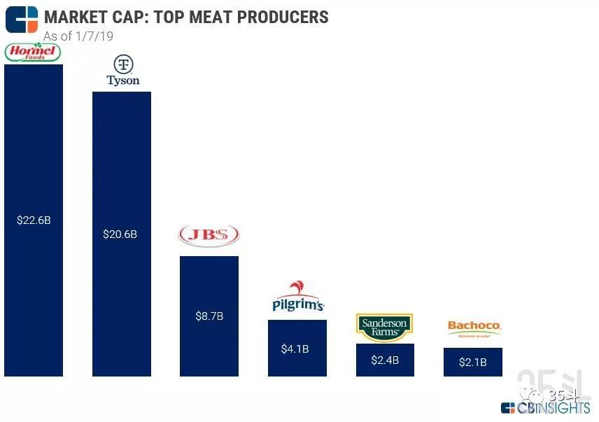 World s leading. Meat Global. Global meat Market Size.