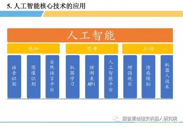 智能投顾人工投顾_智能人工机器人_中国 人工智能 公司