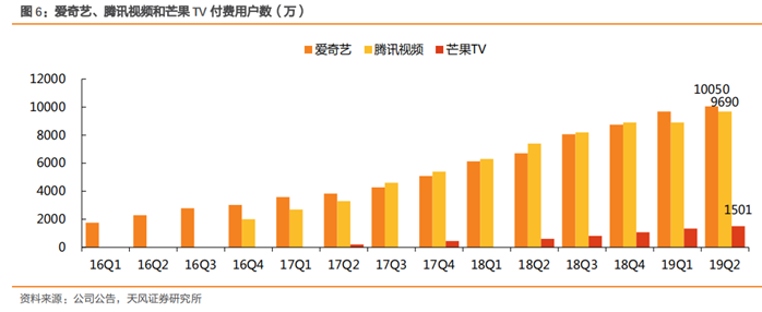 新知图谱, 爱奇艺核心业务分析及其市场优势