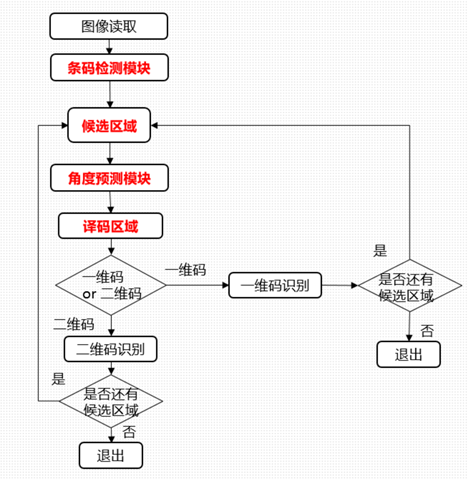 防疫扫码流程图图片