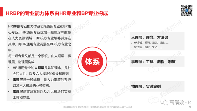 新知达人, HRBP价值创造全景图
