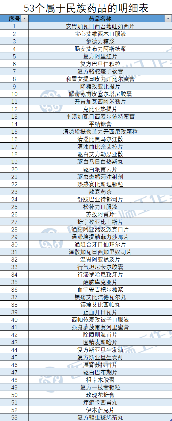 《国家基本医疗保险,工伤保险和生育保险药品目录(2021年》有关事项