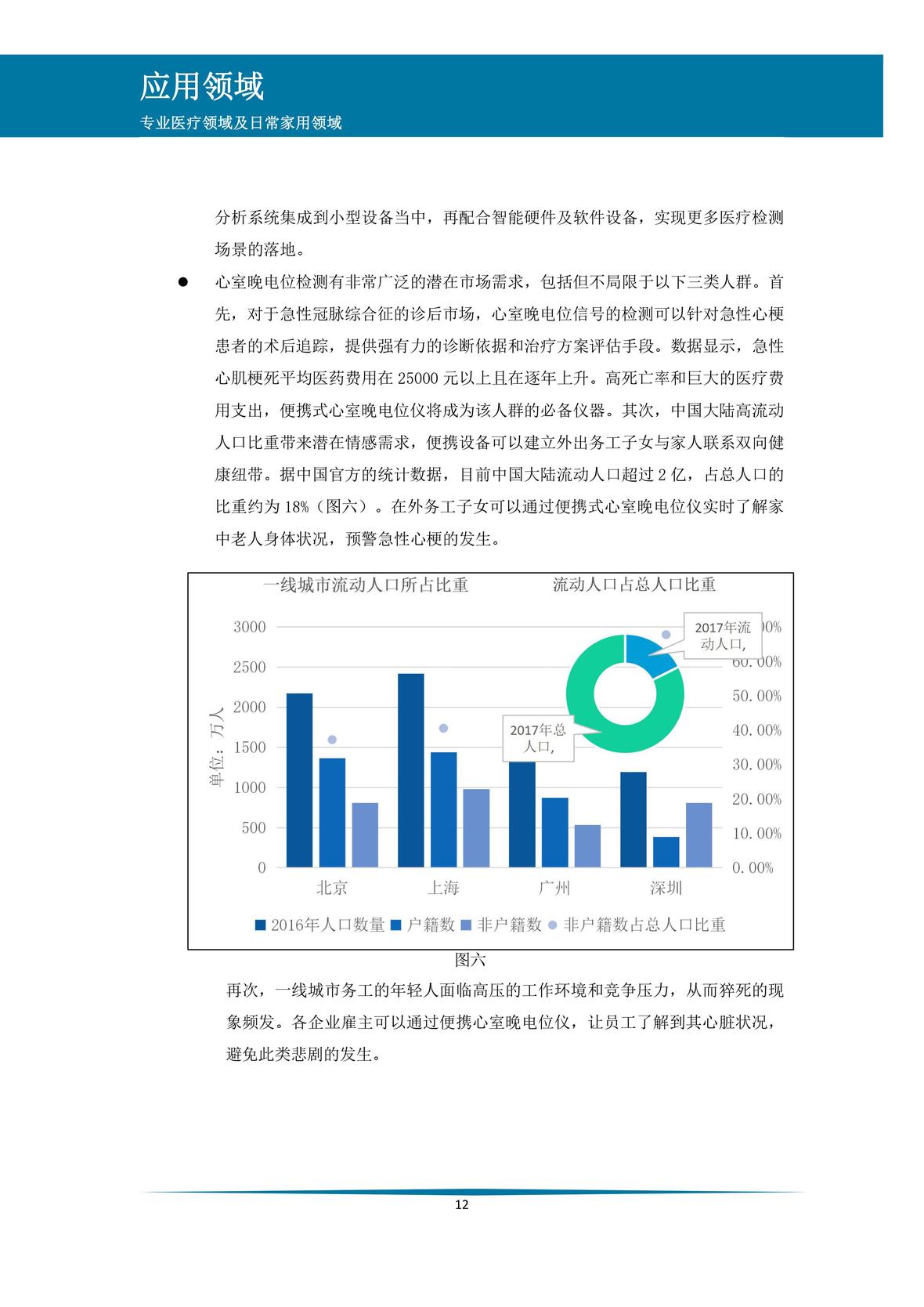 企服商城, PSD滤波系统应用合作计划,M想科技
