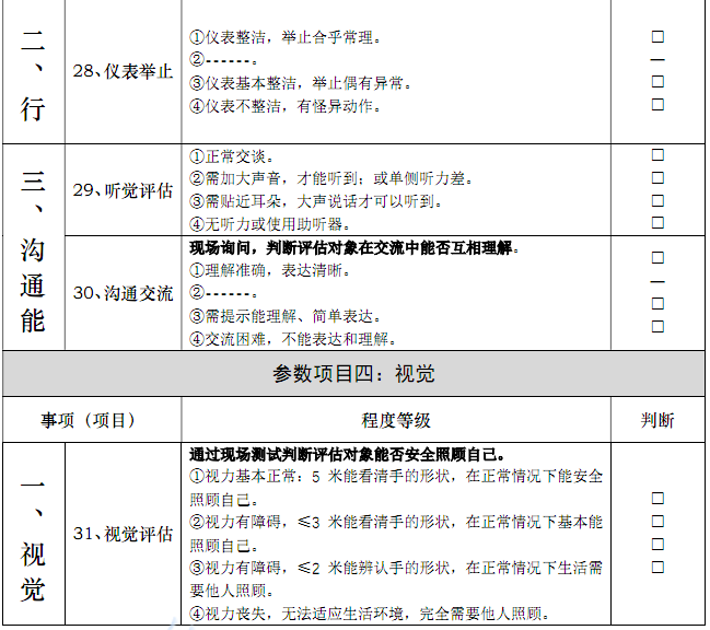 中国养老周刊, 最新！养老机构照护服务分级：分级评估流程、服务分级及对应的服务内容