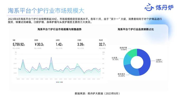 参一江湖, 2023个护市场线上数据洞察报告