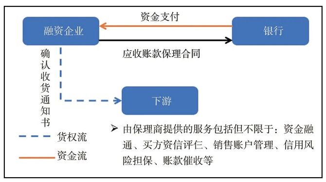 国有企业/上市公司融资性贸易风险及风控手段!
