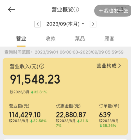 股权战略, 遭遇“史上最淡9月”，国庆后餐饮业或爆发新一轮倒闭潮？
