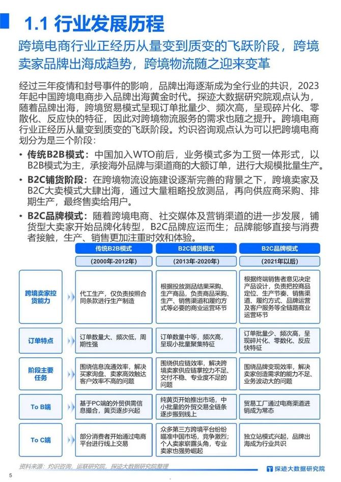 智能交通技术, 2023年跨境物流行业发展趋势报告