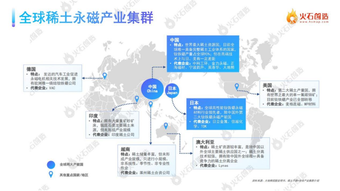 抬头看天, 总营收超3000亿！北方稀土、金力永磁等46家稀土永磁A股企业2023H1业绩大汇总，谁的盈利最强