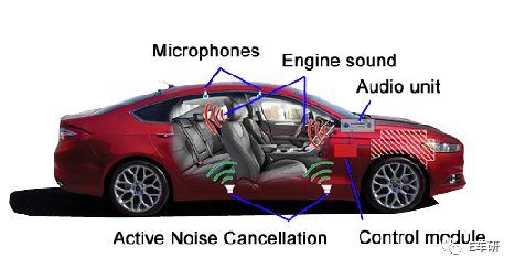排气噪声主动控制技术