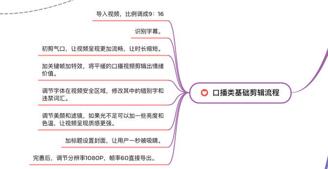 彭曙光短视频直播导师, 抖音快速起号思维导图