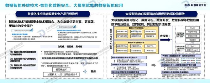 首席数字官, 2024年数据智能白皮书及十大关键词