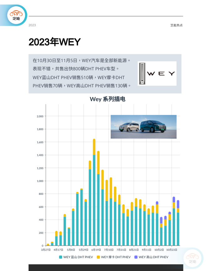芝能汽车, 新能源周销量｜11月第一周  自主品牌车企