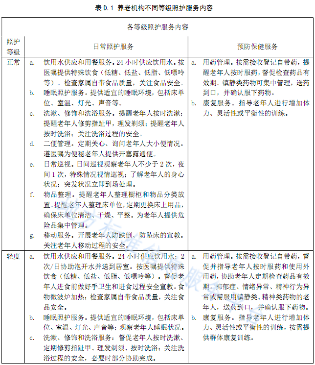 中国养老周刊, 最新！养老机构照护服务分级：分级评估流程、服务分级及对应的服务内容