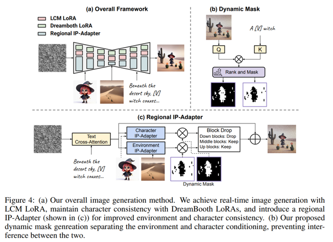 Deep learning and NLP, true · open games, Google created the first infinite life simulation game Unbounded