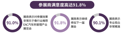芝能汽车, 【全新模式解锁汽车热管理】7场标杆会议，万平展示面积！EAC第十一届国际新能源汽车热管理产业展览会正式起航！