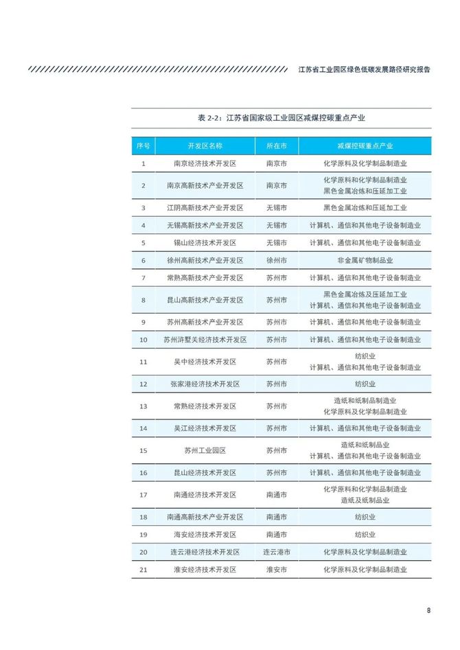 智能交通技术, 江苏省工业园区绿色低碳发展路径研究