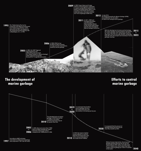 UniDesignLab, 作品解读丨西北工大学长脑洞大开，打造席卷大洋垃圾保卫海洋的摩天楼