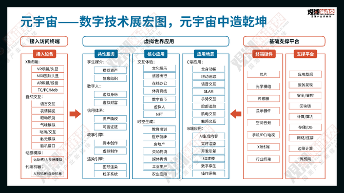 观潮新消费, 报告解读 | 年度重磅,在这里看见中国科技产业的未来
