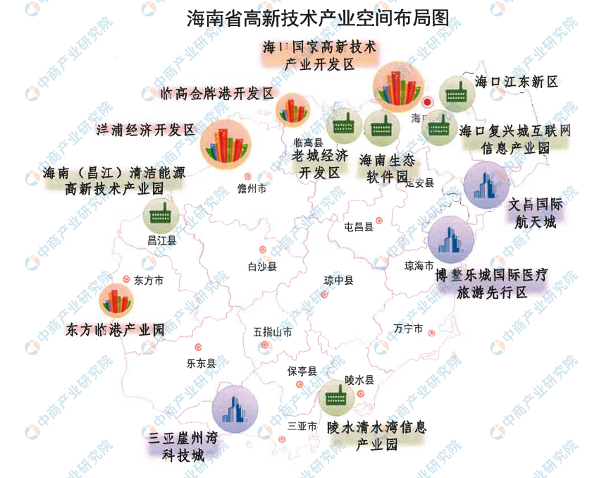 3,海南省园区产业布局山东1,山东省产业体系2,山东省各市重点发展产业