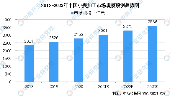 农业数字化, 【农业产业带】中国农产品加工产业链图谱剖析