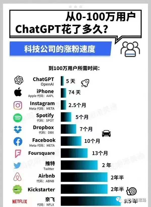 LineLian, GPT大模型这一年，5大顶级公司预测2024年AI