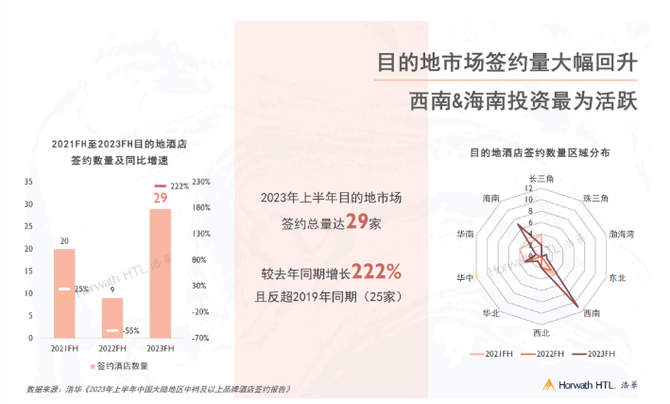环球旅讯, 张润钢：背离中的拆解与重构——2023年酒店行业综述 ｜旅讯八点正