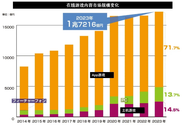 Game grapes, I'm in Japan and watching Tencent get crowded